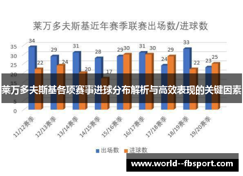 莱万多夫斯基各项赛事进球分布解析与高效表现的关键因素