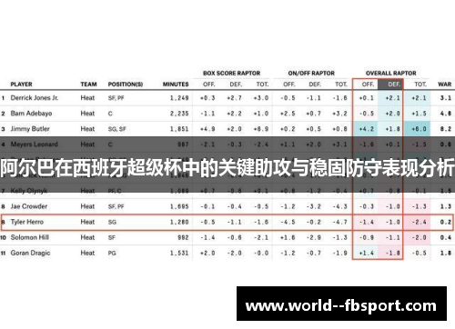 阿尔巴在西班牙超级杯中的关键助攻与稳固防守表现分析