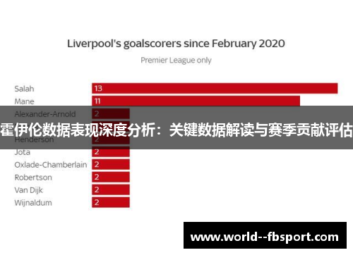 霍伊伦数据表现深度分析：关键数据解读与赛季贡献评估