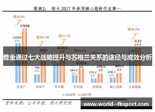 雅金通过七大战略提升与苏格兰关系的途径与成效分析